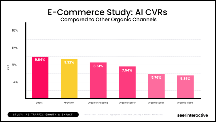Study-E-Commerce Study_ AI CVRs